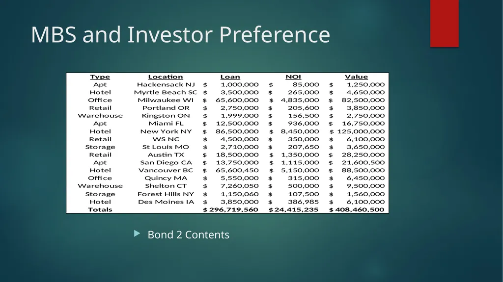 Subjective Real Estate Valuation G. Jason Goddard - slide 18 of 25