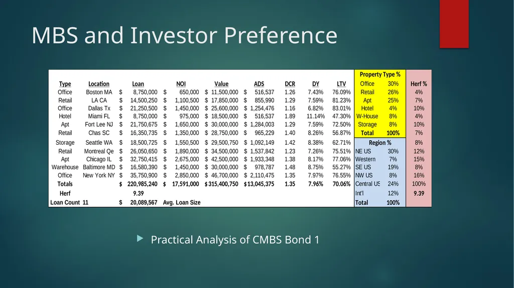 Subjective Real Estate Valuation G. Jason Goddard - slide 19 of 25