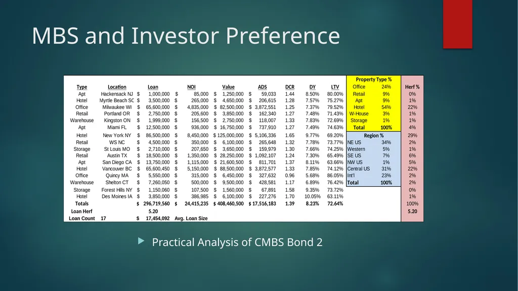 Subjective Real Estate Valuation G. Jason Goddard - slide 20 of 25