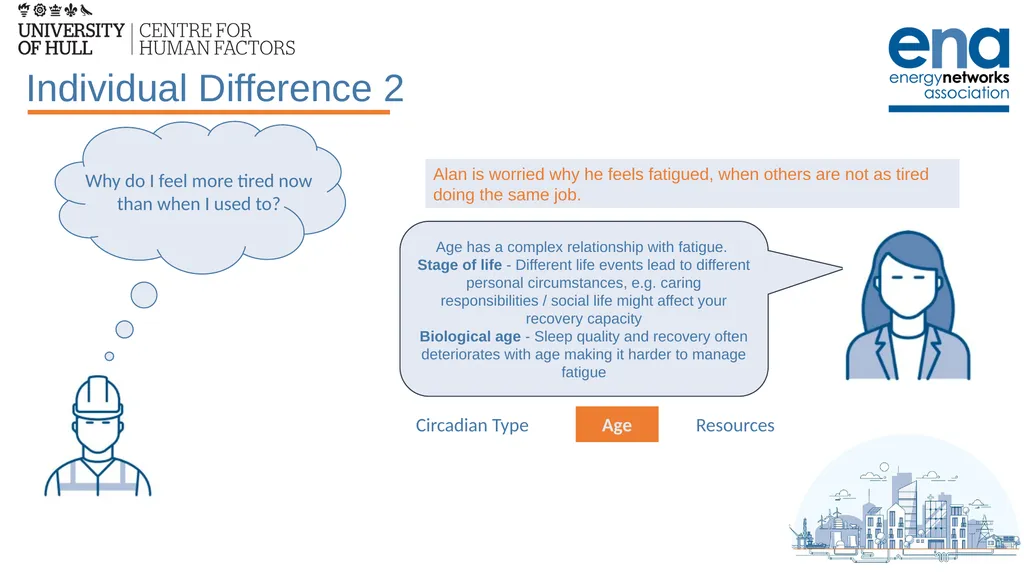 Introduction to Work-Related Fatigue Unit 3: The - slide 23 of 29