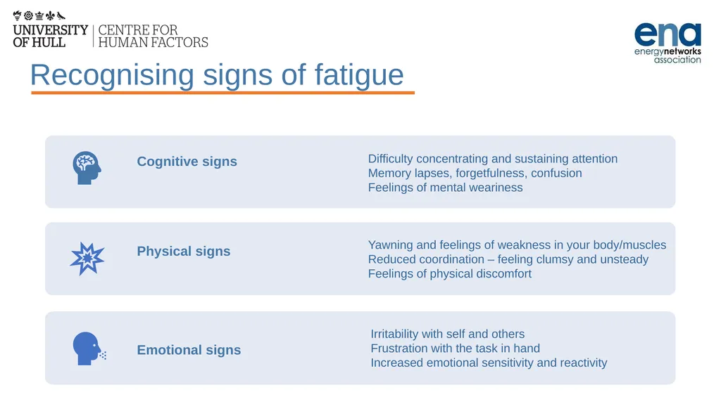 Introduction to Work-Related Fatigue Unit 3: The - slide 20 of 29