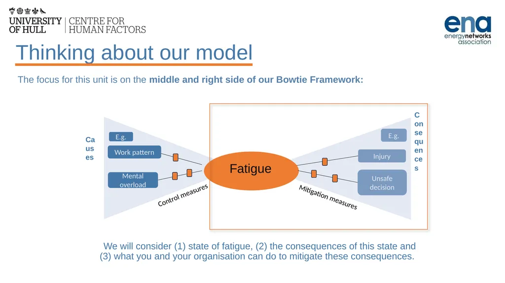 Introduction to Work-Related Fatigue Unit 3: The - slide 4 of 29