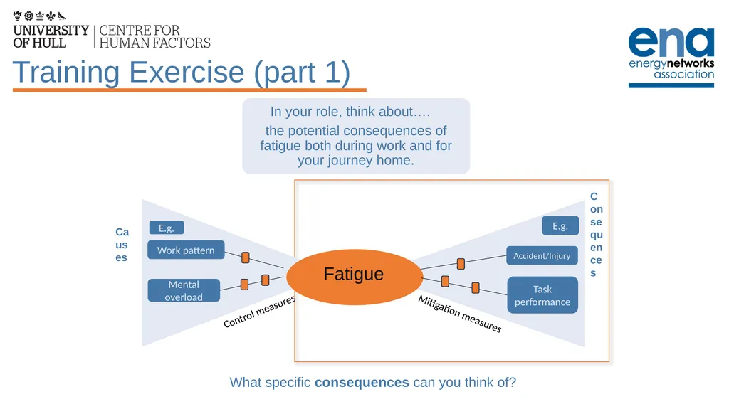 Introduction to Work-Related Fatigue Unit 3: The - slide 14 of 29