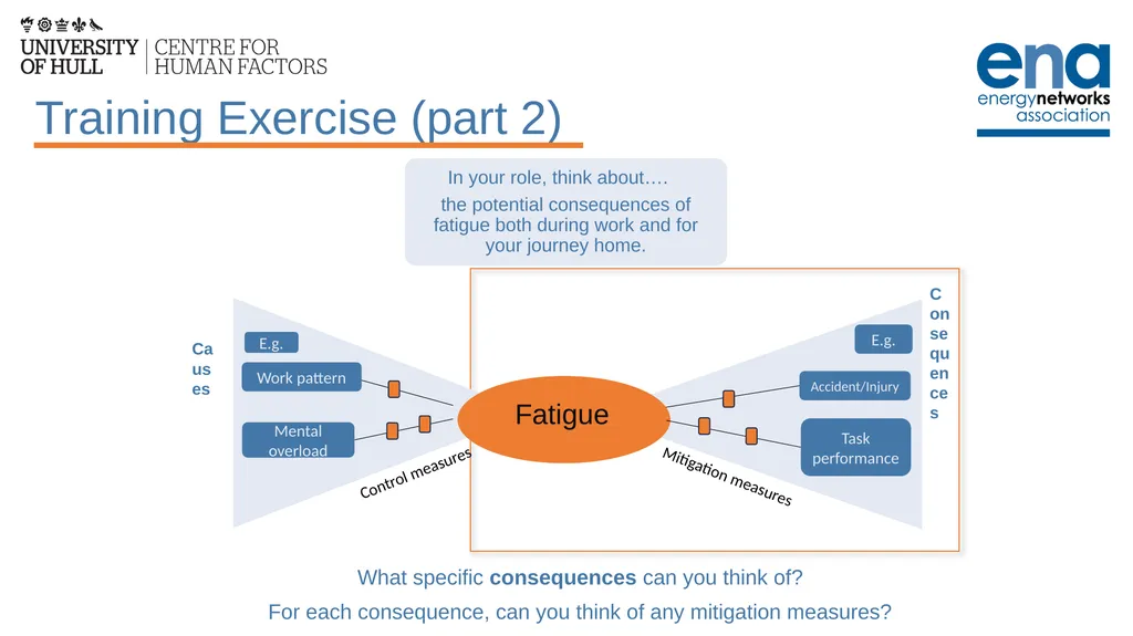 Introduction to Work-Related Fatigue Unit 3: The - slide 18 of 29