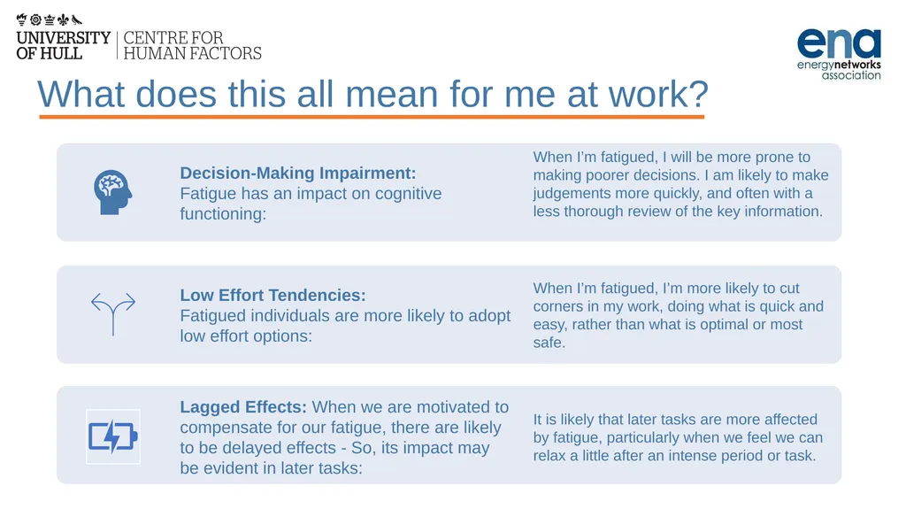 Introduction to Work-Related Fatigue Unit 3: The - slide 10 of 29