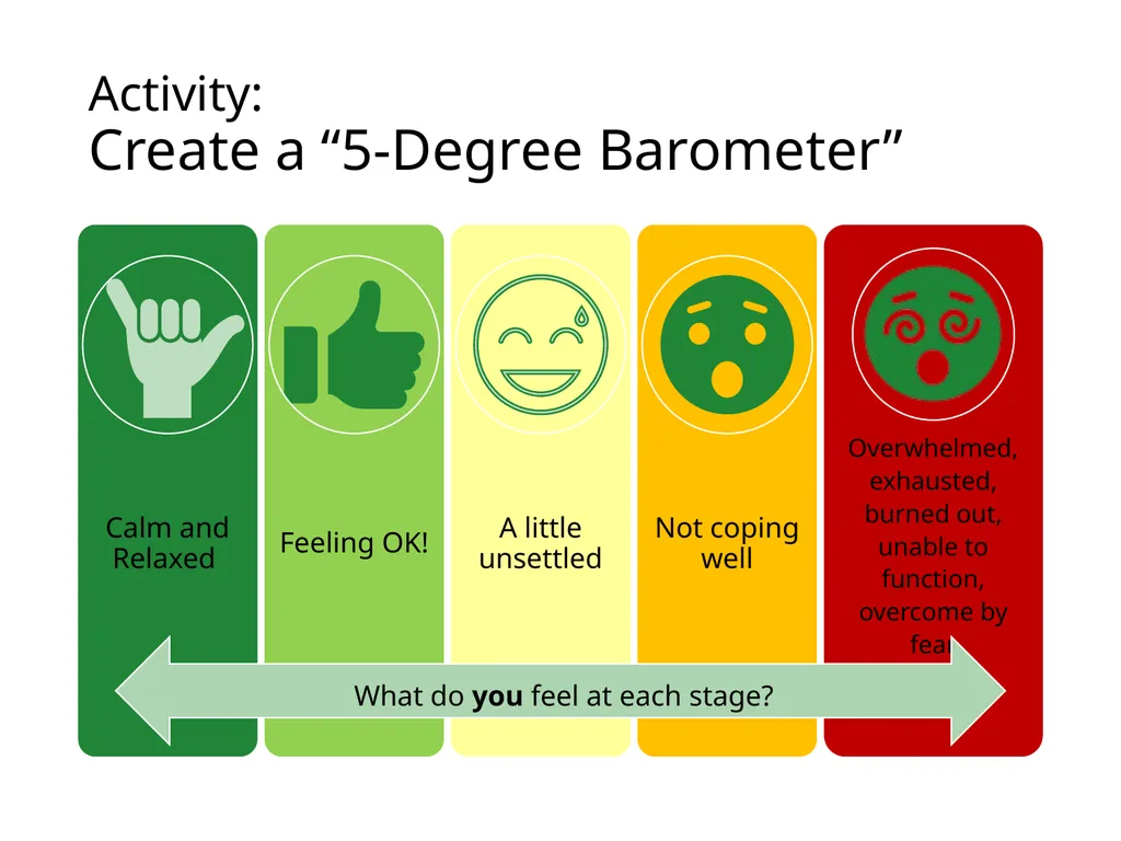 Compassion Fatigue Burnout Self Care It’s all - slide 12 of 15