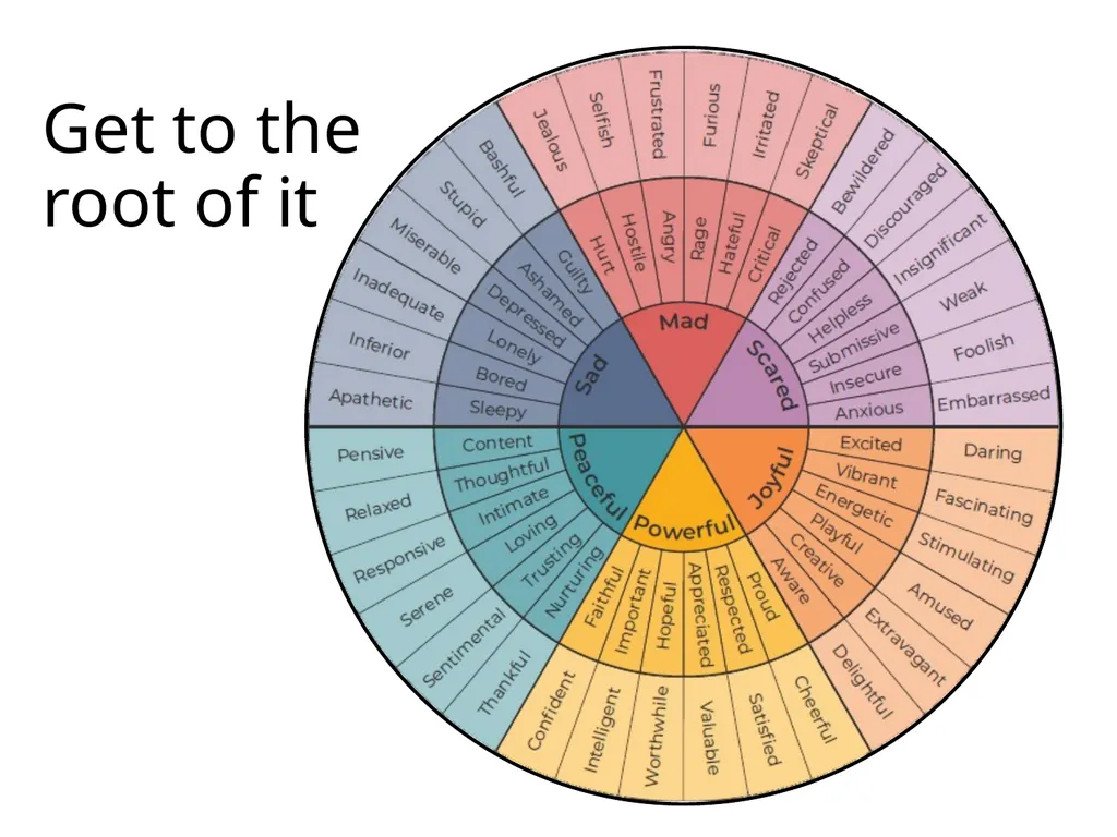 Compassion Fatigue Burnout Self Care It’s all - slide 13 of 15
