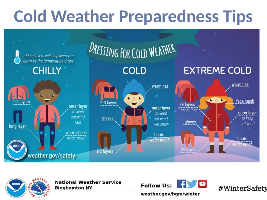 Cold Impacts & Preparedness Potential Impacts - slide 6 of 7