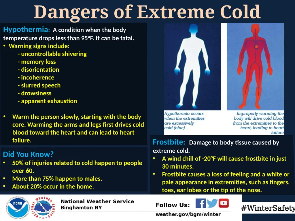 Cold Impacts & Preparedness Potential Impacts - slide 2 of 7