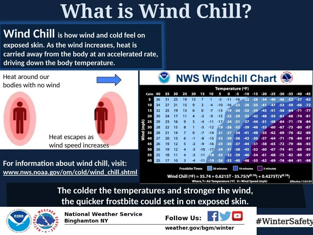 Cold Impacts & Preparedness Potential Impacts - slide 3 of 7