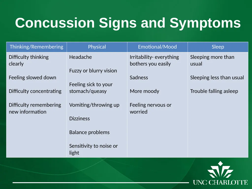 Concussions: From the Field to the Classroom - slide 12 of 18