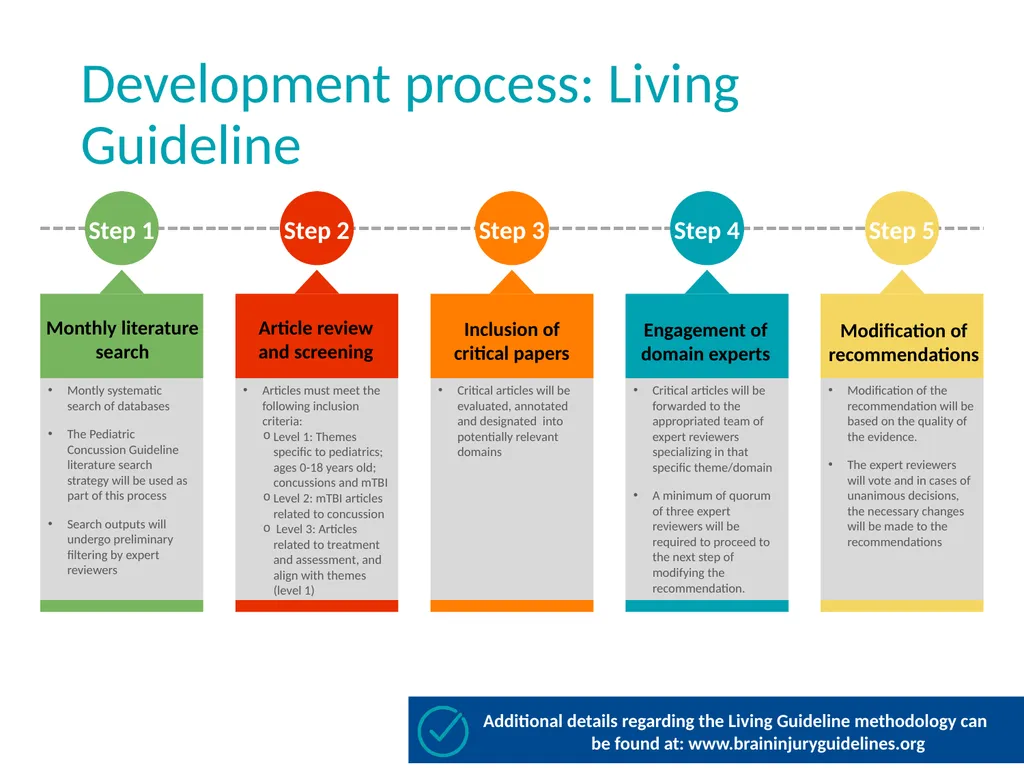 LIVING GUIDELINE FOR DIAGNOSING AND MANAGING - slide 5 of 12