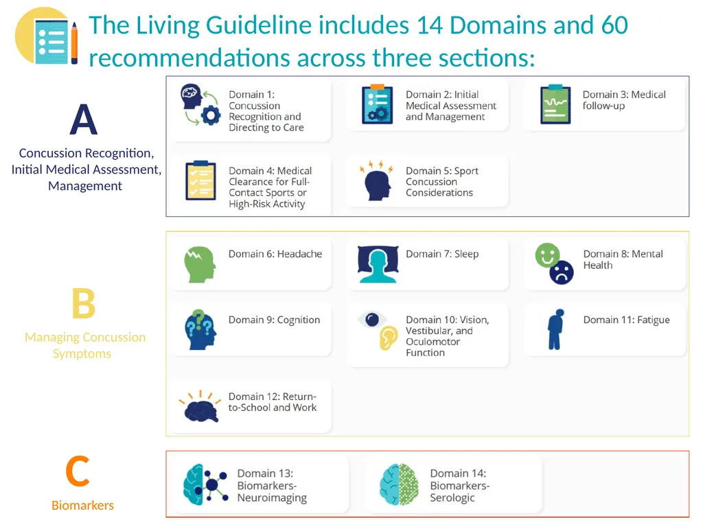 LIVING GUIDELINE FOR DIAGNOSING AND MANAGING - slide 9 of 12