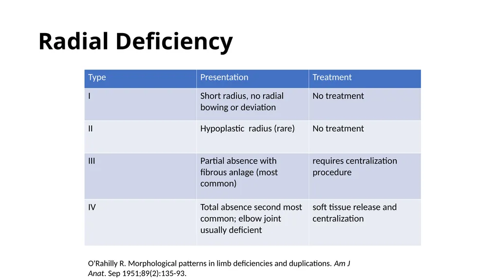 Congenital Hand Abnormalities Nick Sheppard AO AF - slide 9 of 26