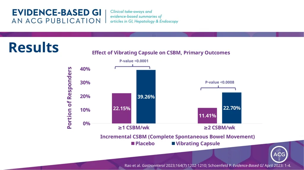 Vibrating Capsules for Chronic Constipation - slide 8 of 11