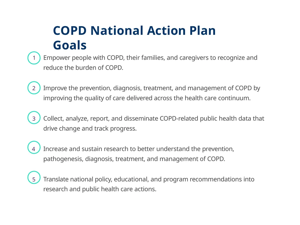 COPD National Action Plan What is COPD? Chronic - slide 9 of 24