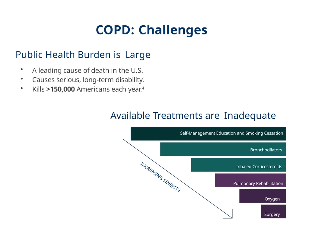 COPD National Action Plan What is COPD? Chronic - slide 5 of 24