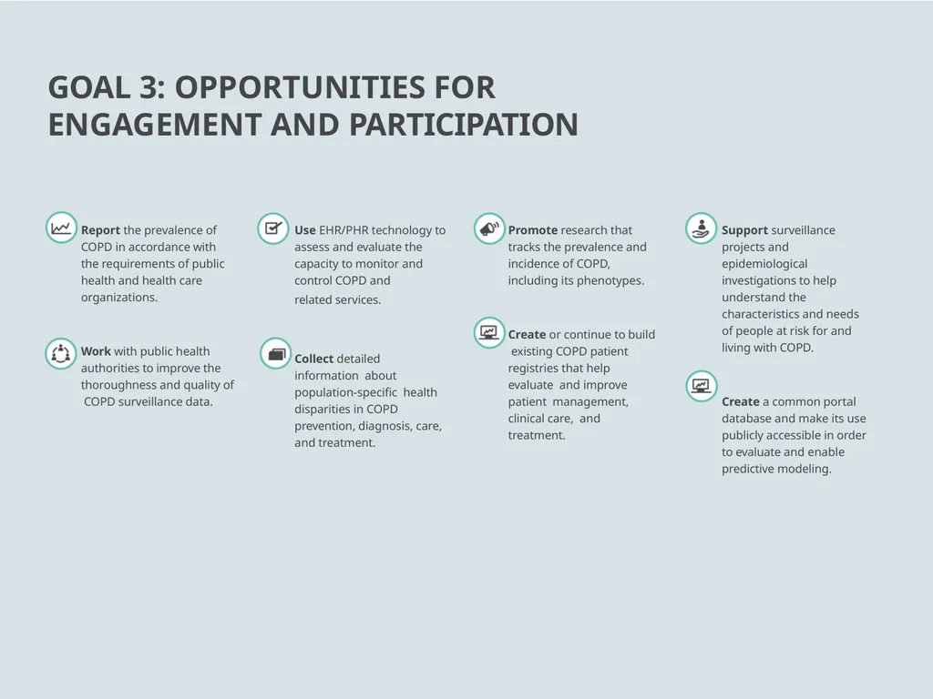 COPD National Action Plan What is COPD? Chronic - slide 15 of 24