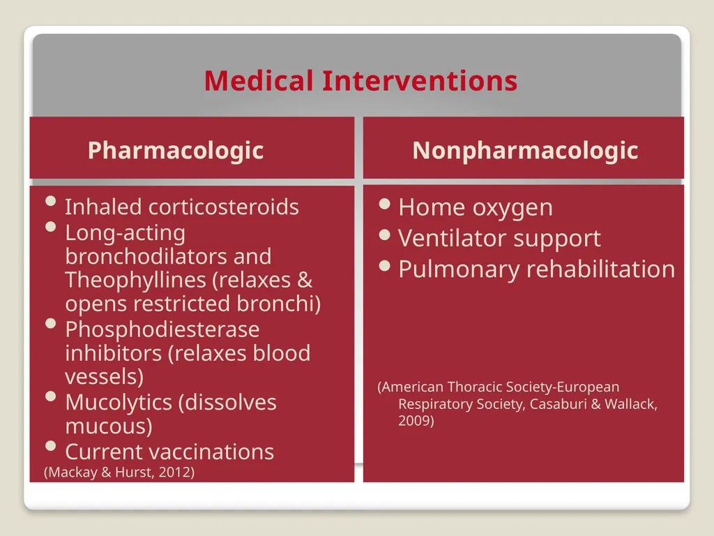Chronic Obstructive Pulmonary Disease And Its - slide 13 of 19