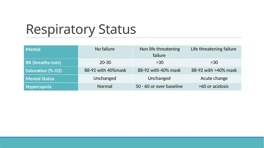 COPD (Chronic Obstructive Pulmonary Disease) - slide 27 of 33
