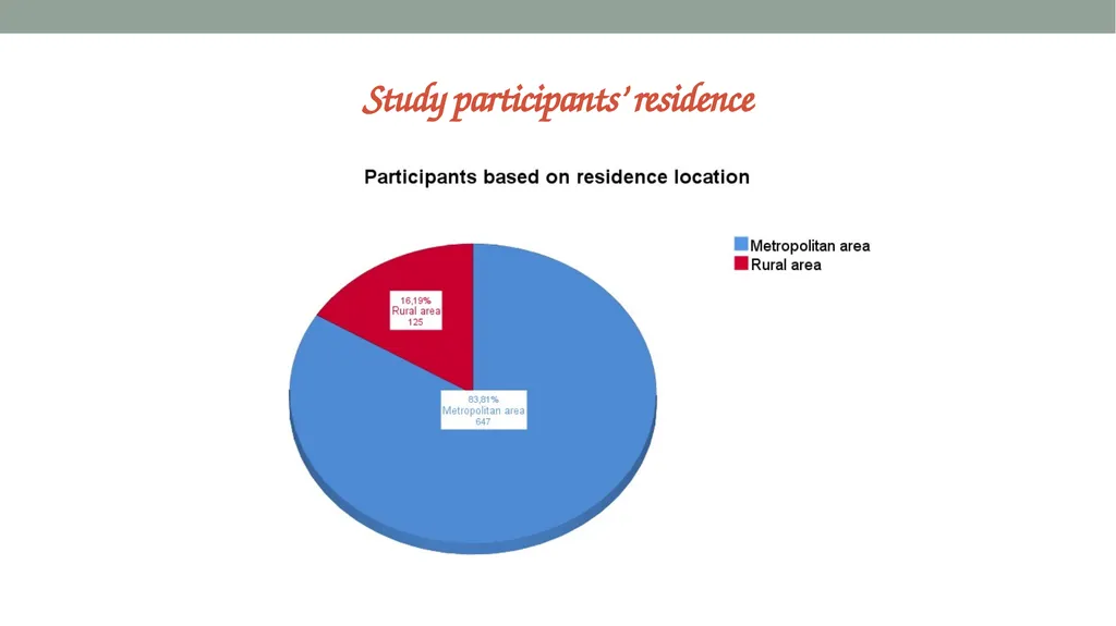 COVID-19 PANDEMIC AND IMPACT ON - slide 12 of 18