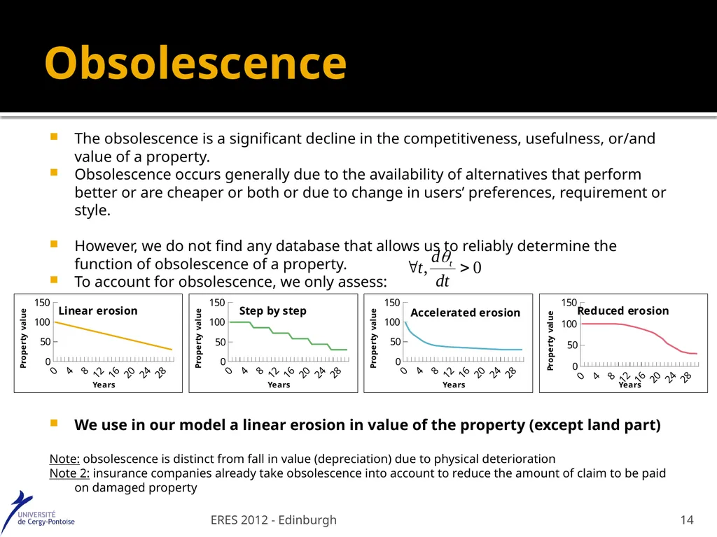 Value at Risk : a specific real estate model - slide 14 of 31
