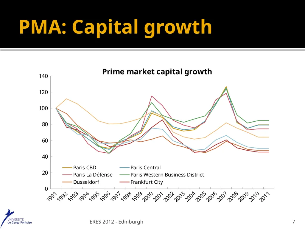 Value at Risk : a specific real estate model - slide 7 of 31