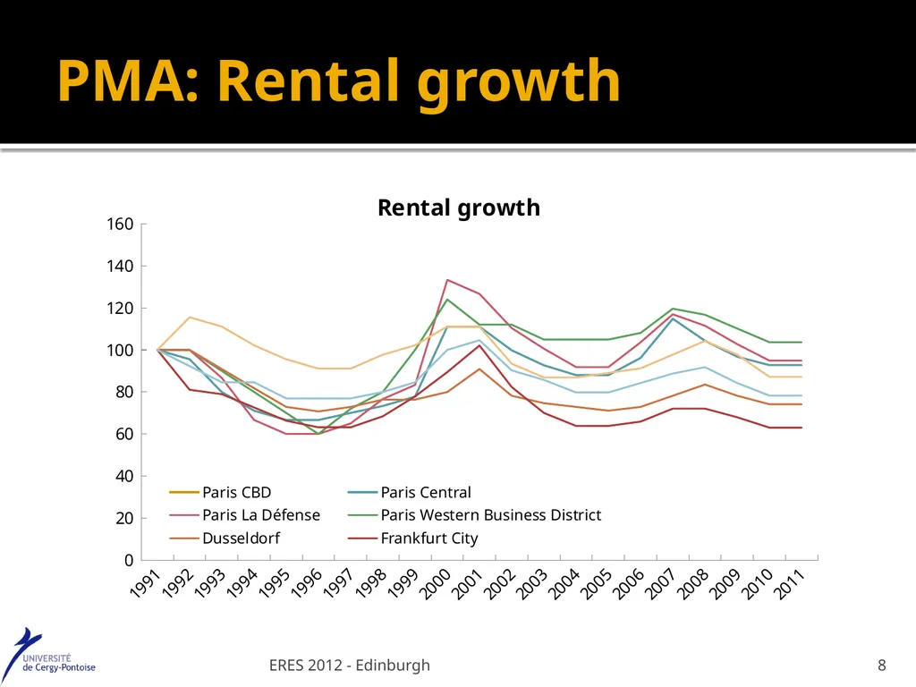 Value at Risk : a specific real estate model - slide 8 of 31