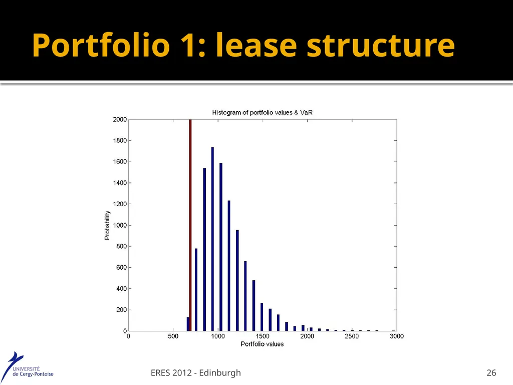 Value at Risk : a specific real estate model - slide 26 of 31