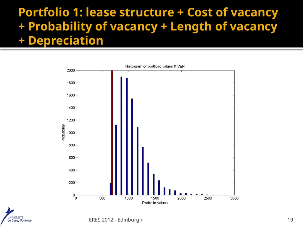 Value at Risk : a specific real estate model - slide 19 of 31