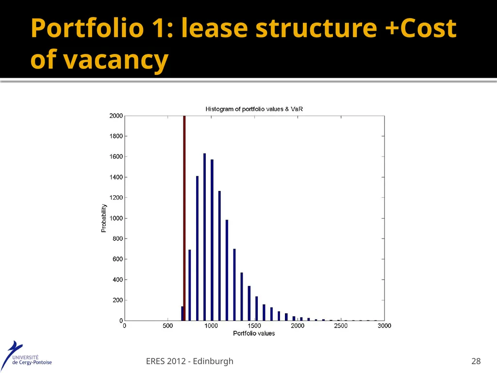 Value at Risk : a specific real estate model - slide 28 of 31