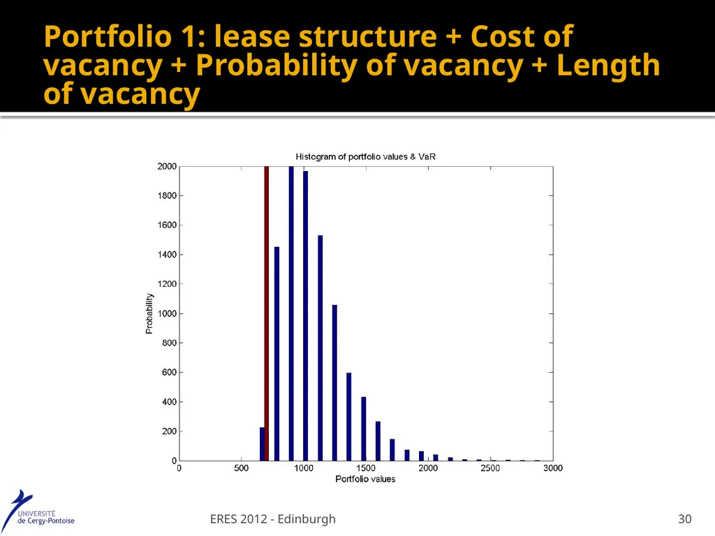Value at Risk : a specific real estate model - slide 30 of 31
