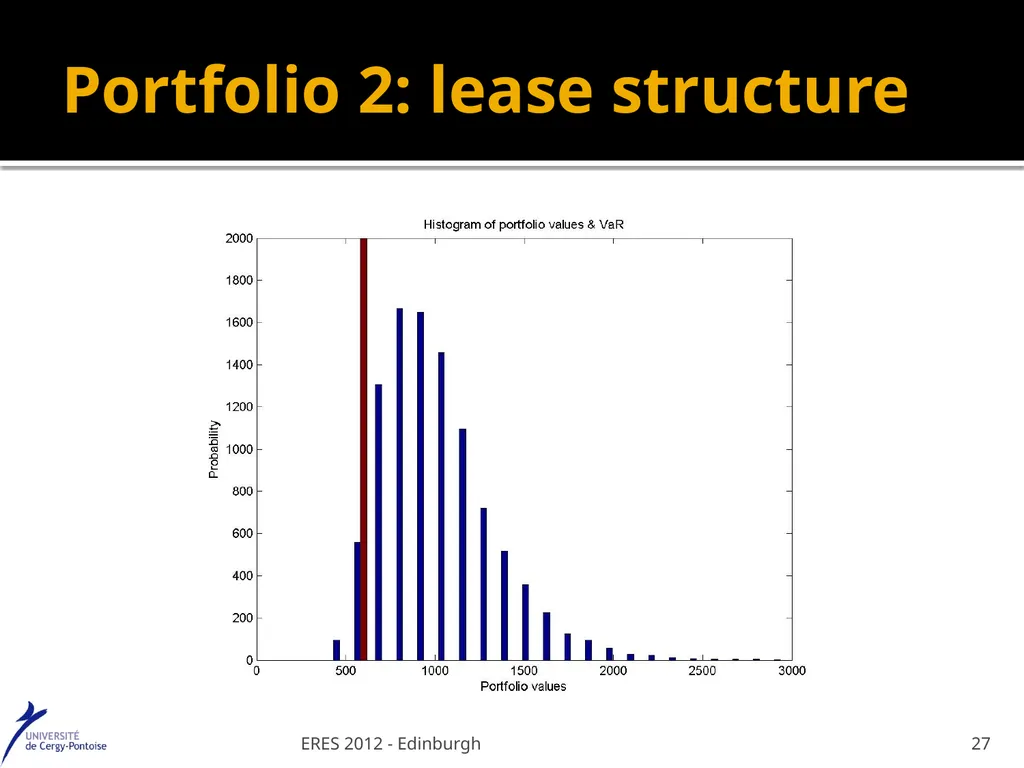 Value at Risk : a specific real estate model - slide 27 of 31