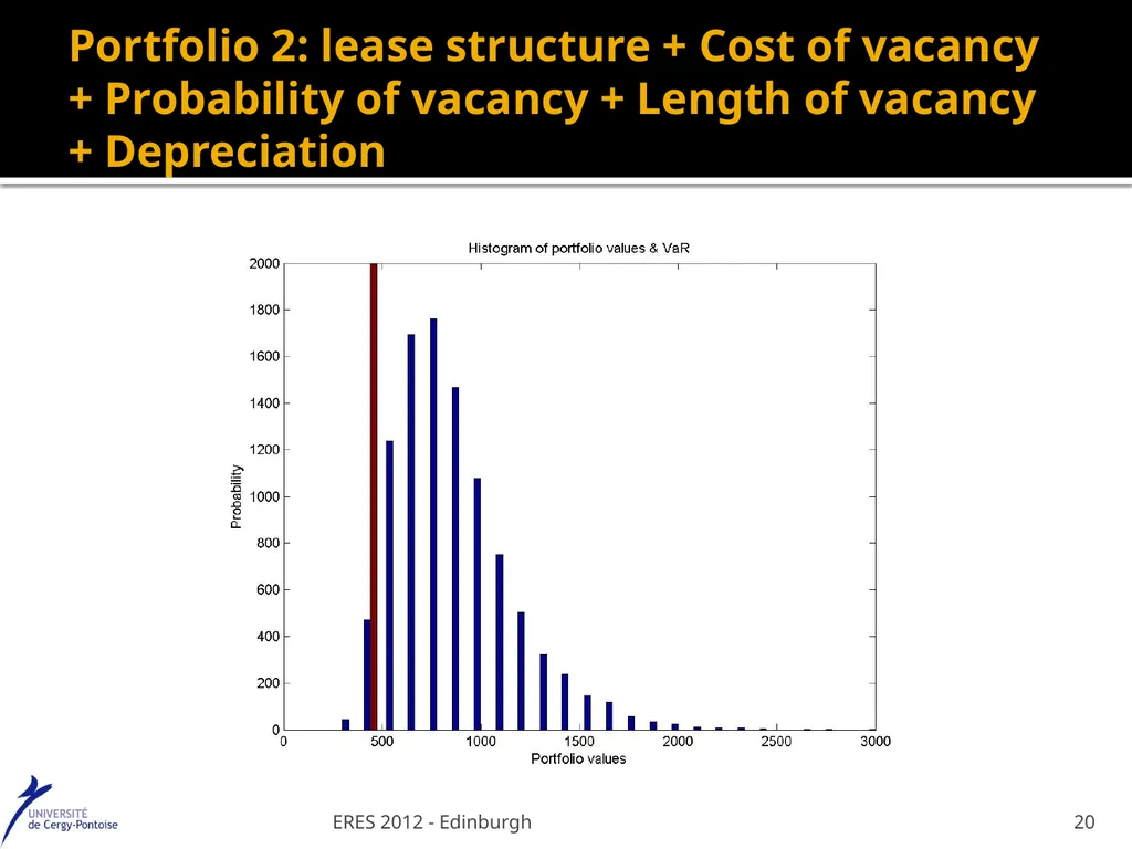 Value at Risk : a specific real estate model - slide 20 of 31