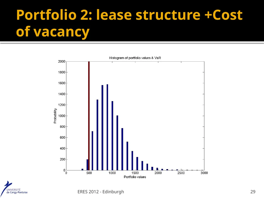 Value at Risk : a specific real estate model - slide 29 of 31