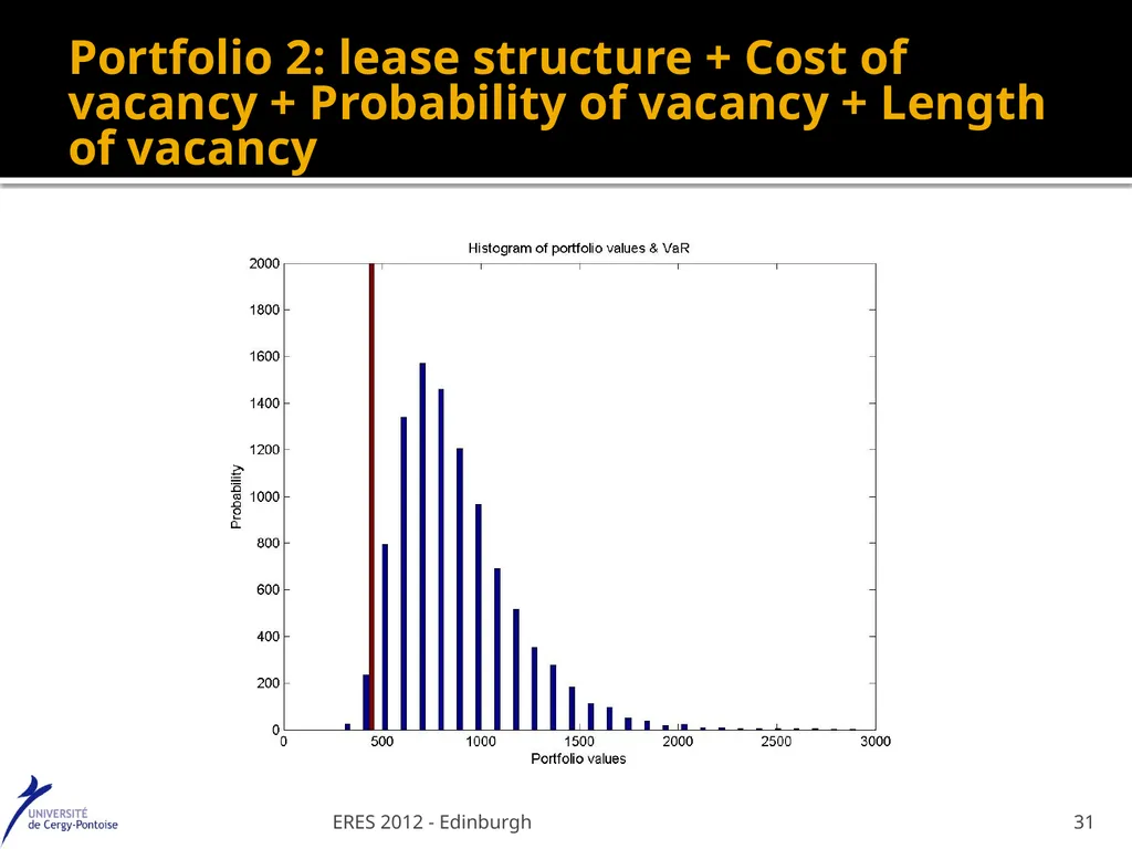 Value at Risk : a specific real estate model - slide 31 of 31