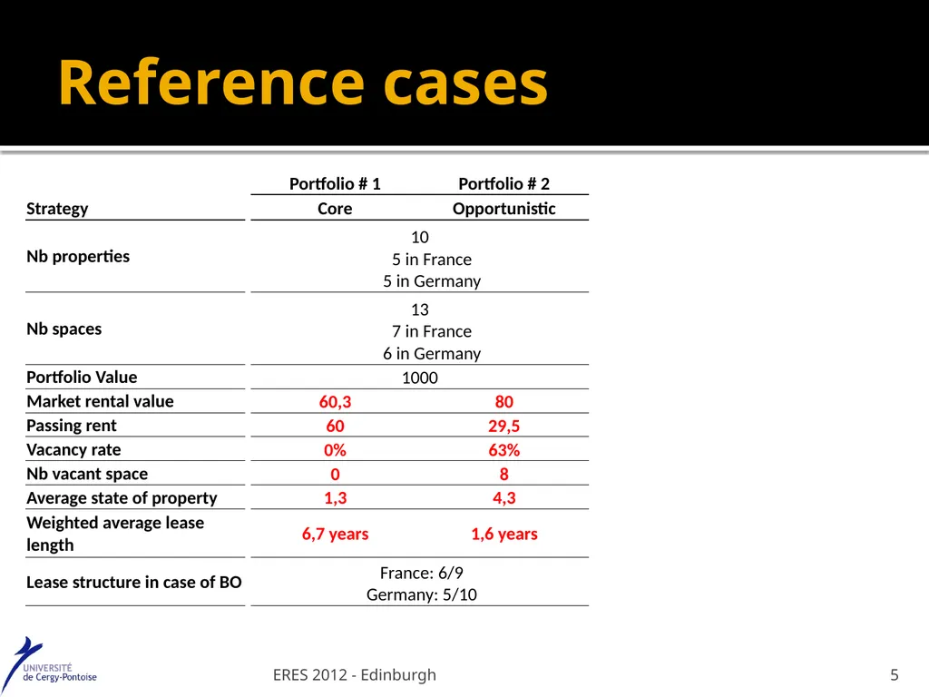 Value at Risk : a specific real estate model - slide 5 of 31