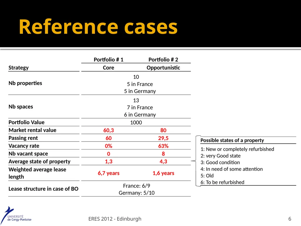 Value at Risk : a specific real estate model - slide 6 of 31