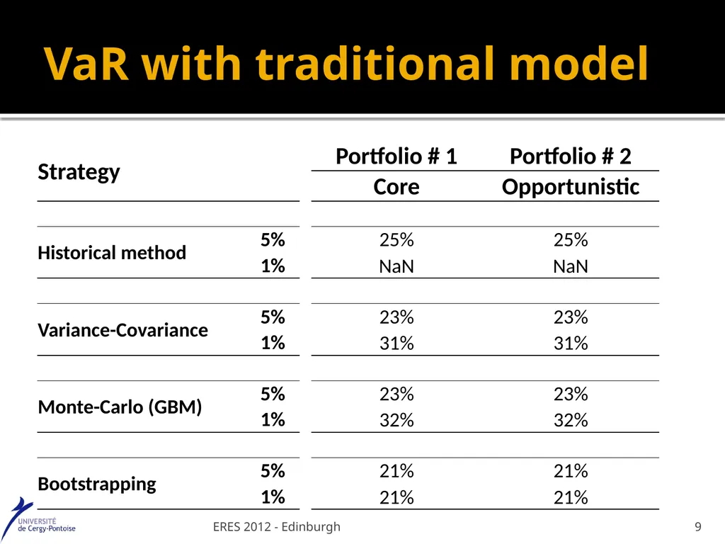 Value at Risk : a specific real estate model - slide 9 of 31