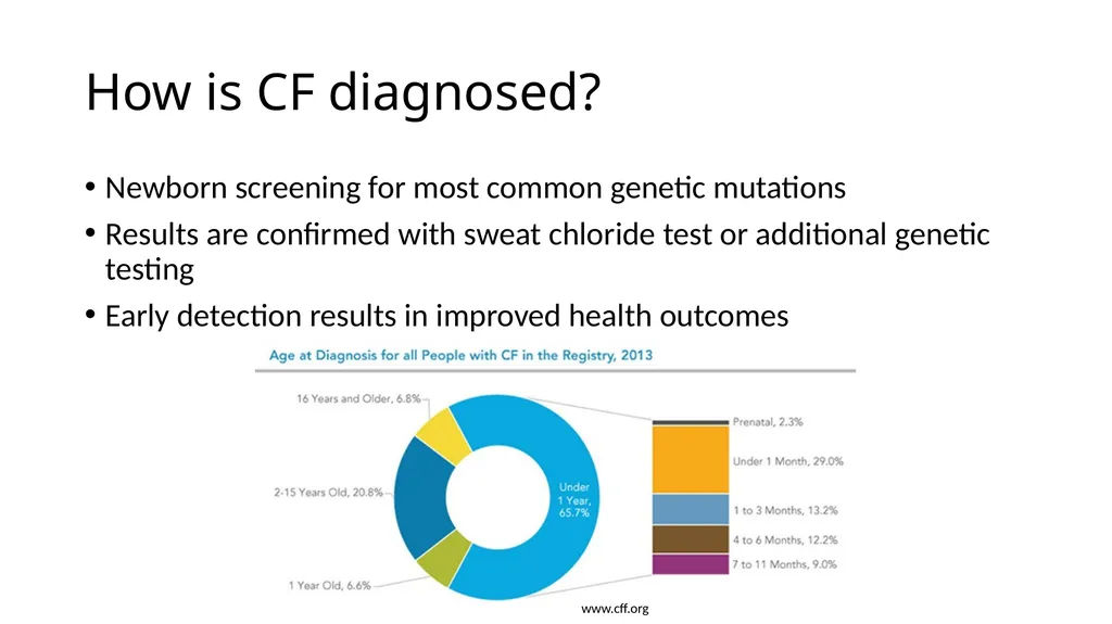Nutrition and Cystic Fibrosis Module 1: Cystic - slide 5 of 20