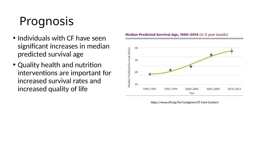 Nutrition and Cystic Fibrosis Module 1: Cystic - slide 7 of 20