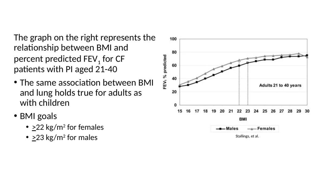 Nutrition and Cystic Fibrosis Module 1: Cystic - slide 13 of 20