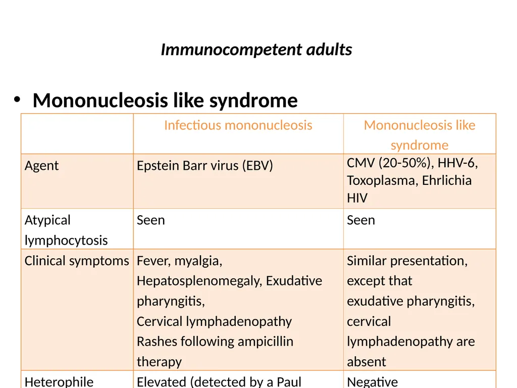 CYTOMEGALOVIRUS Largest virus in herpes viridae - slide 7 of 22
