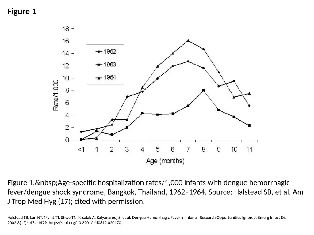 Figure 1 Figure 1.&nbsp;Age-specific