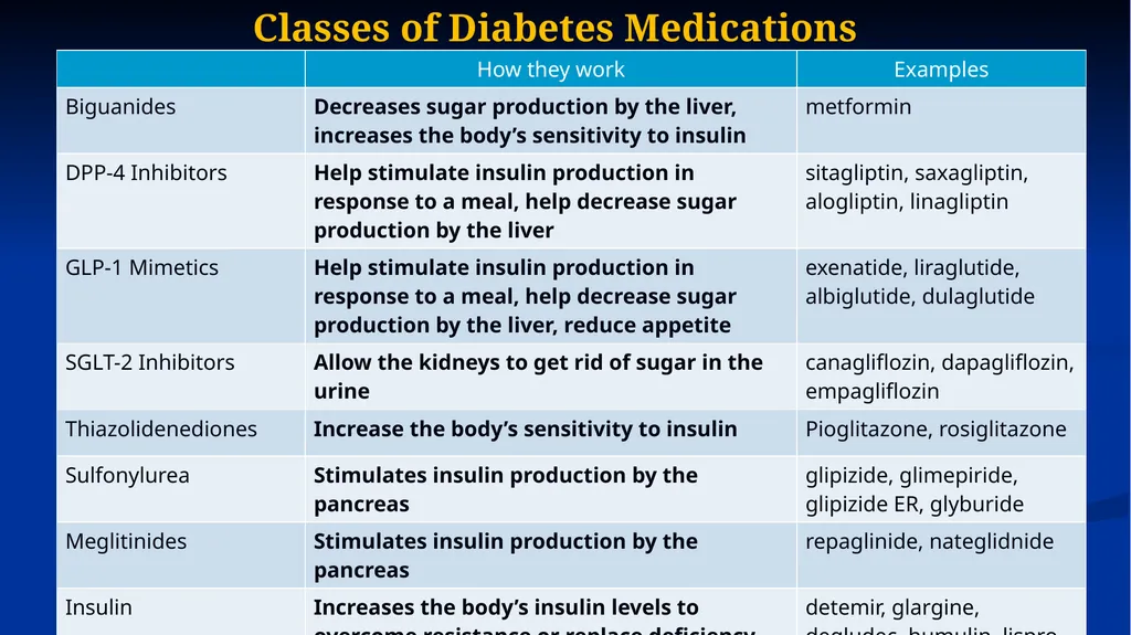 Diabetes 101: Myths and Facts Lauren Golden MD - slide 16 of 18
