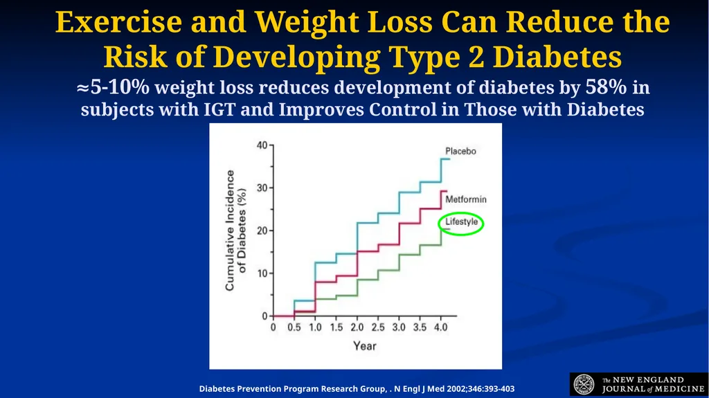 Diabetes 101: Myths and Facts Lauren Golden MD - slide 11 of 18