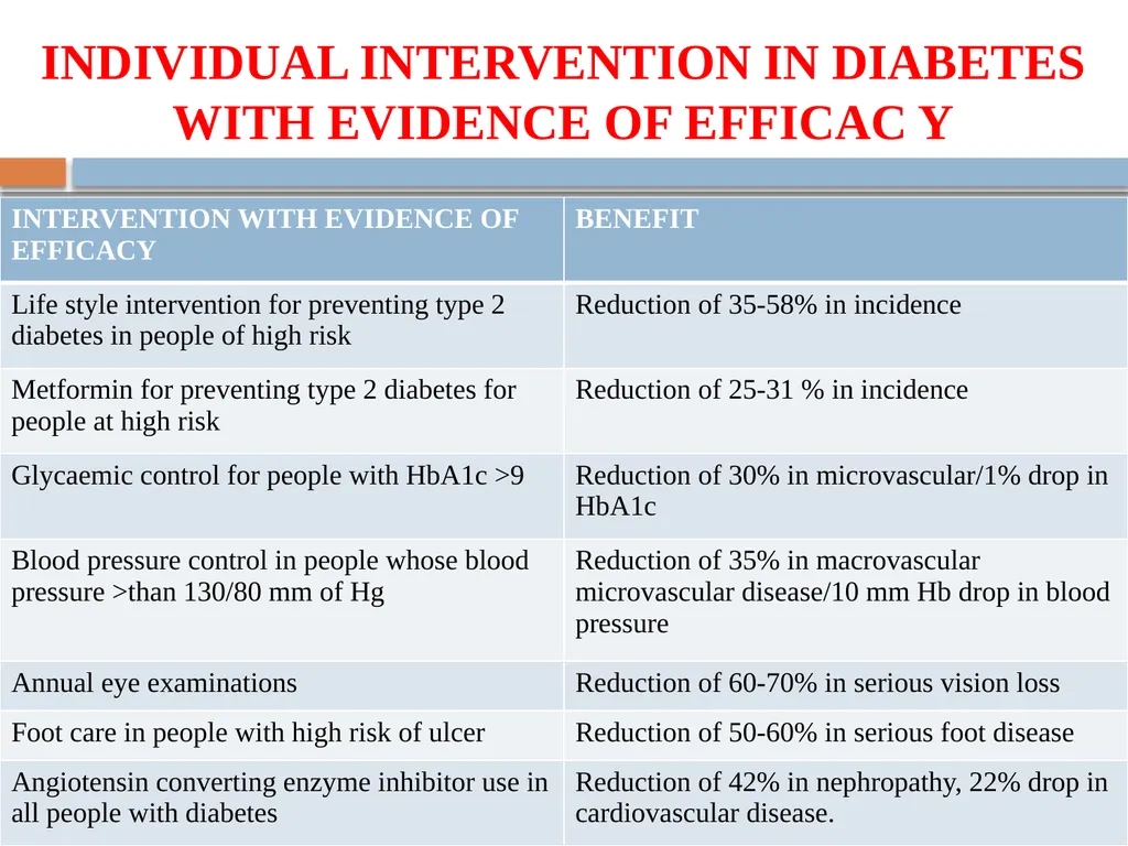 DIABETES MELLITUS Greek- Diabetes-siphon, - slide 88 of 108