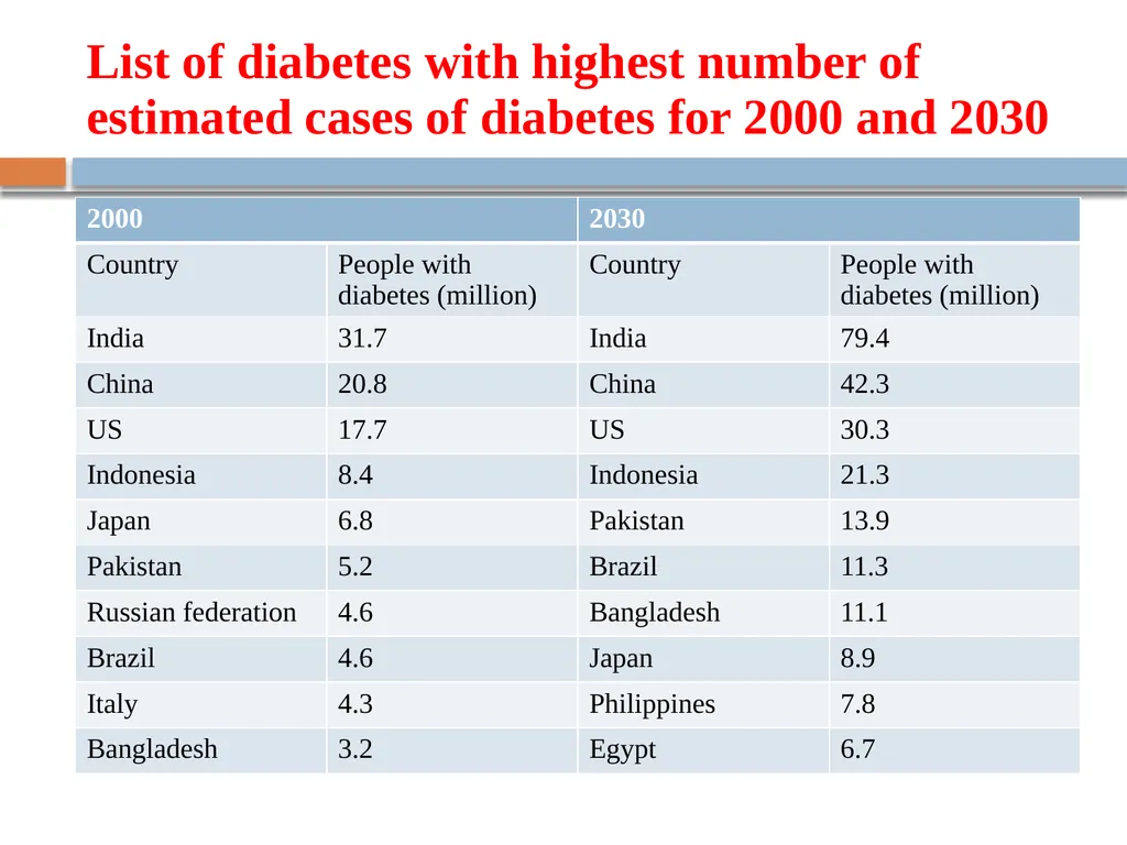 DIABETES MELLITUS Greek- Diabetes-siphon, - slide 29 of 108