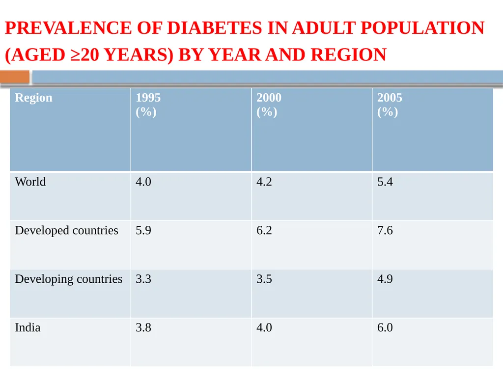 DIABETES MELLITUS Greek- Diabetes-siphon, - slide 28 of 108