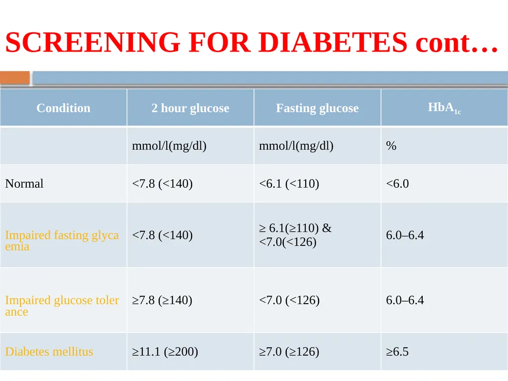 DIABETES MELLITUS Greek- Diabetes-siphon, - slide 57 of 108